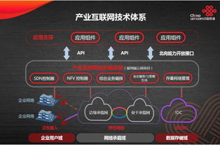 中國聯通發布基于SDN的產業互聯網技術體系與網絡服務產品，引領行業數字化轉型